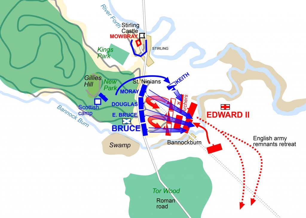 Bannockburn - position des troupes au début de la seconde journée